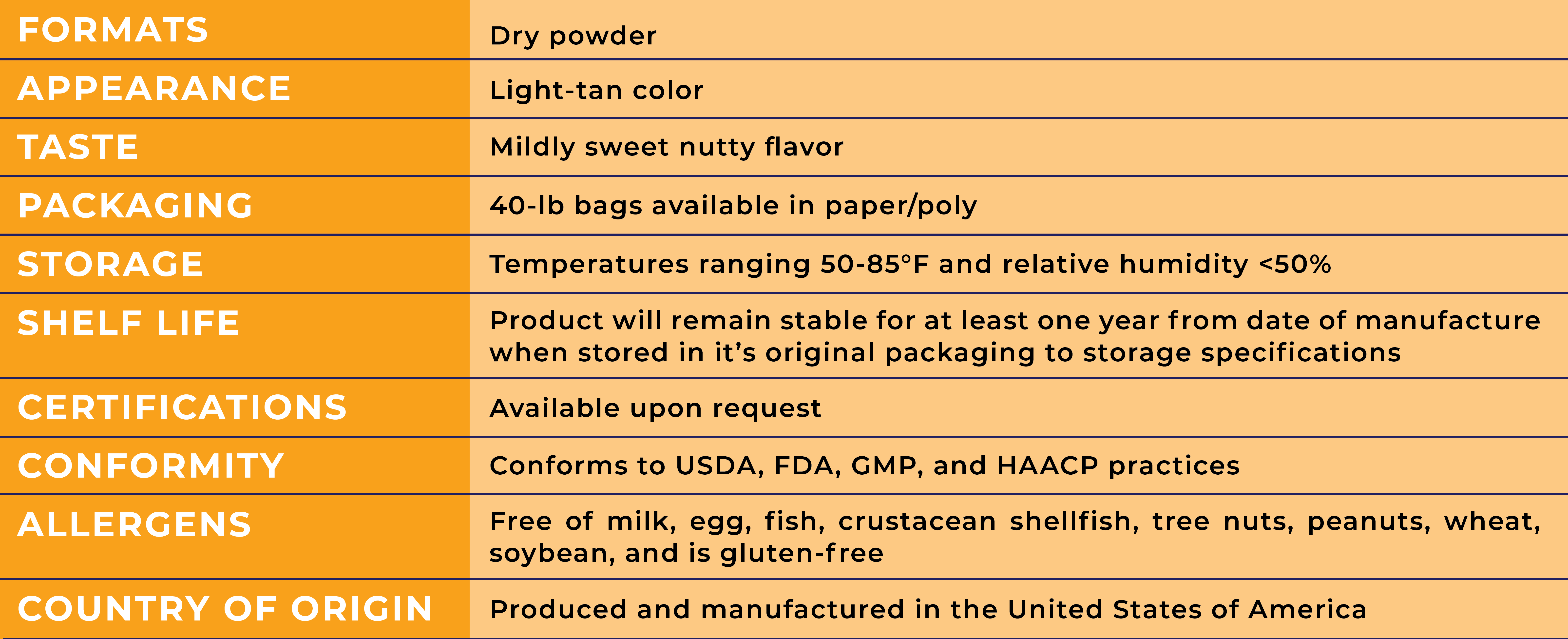 StabilCore Specs